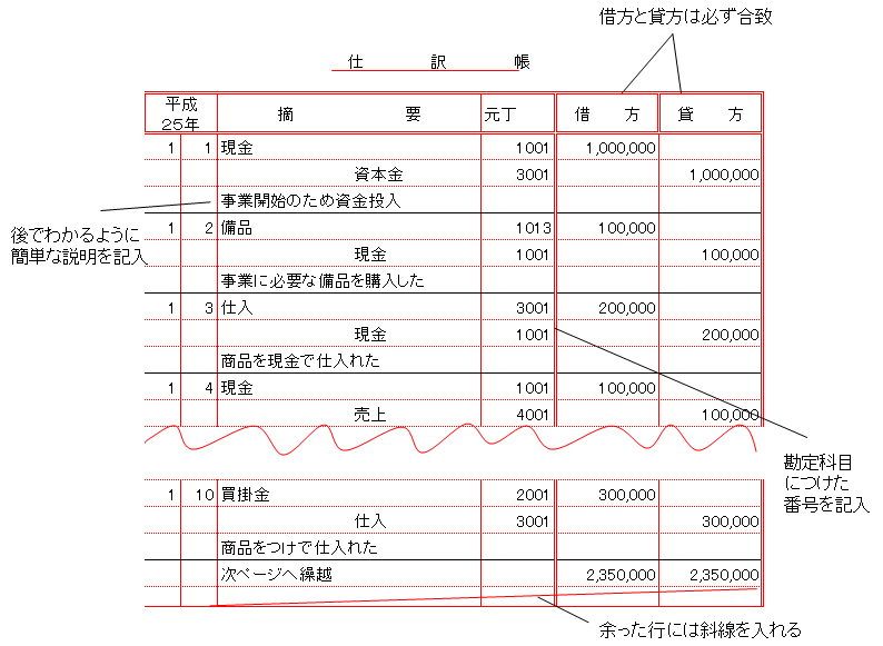 仕訳帳