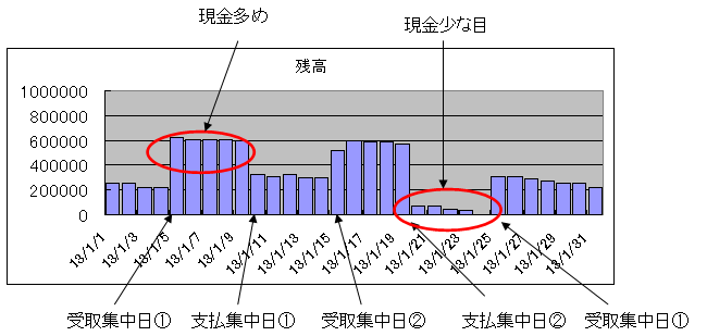 支払日推移
