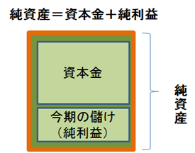純資産