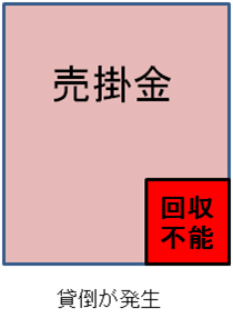 貸倒
