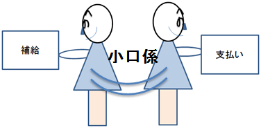 インプレストシステム