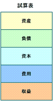 試算表仕組み