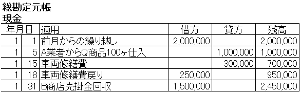 総勘定元帳