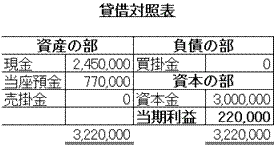 貸借対照表例