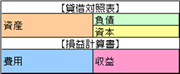 簿記の構造
