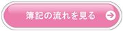 簿記の流れ