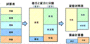 軻